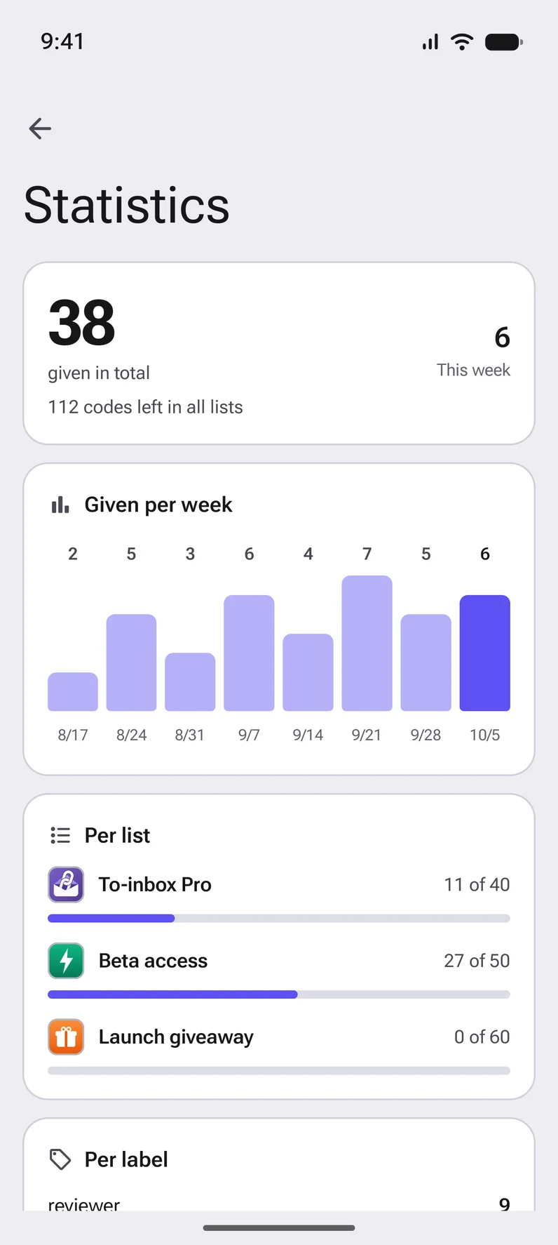 Statistics: codes given per week, per list and per label