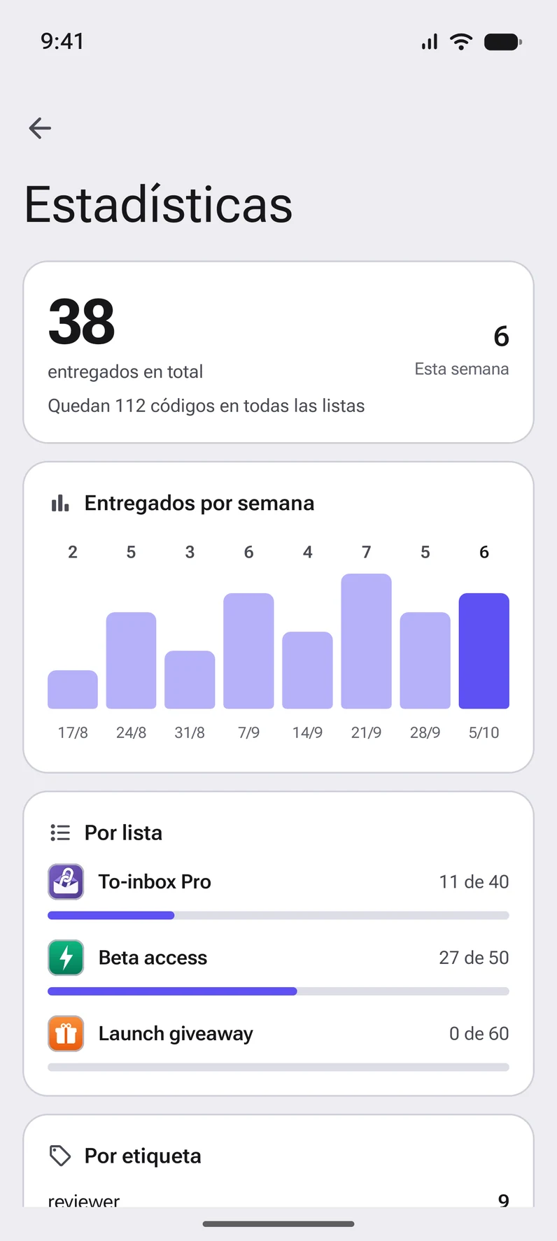 Estadísticas: códigos entregados por semana, por lista y por etiqueta