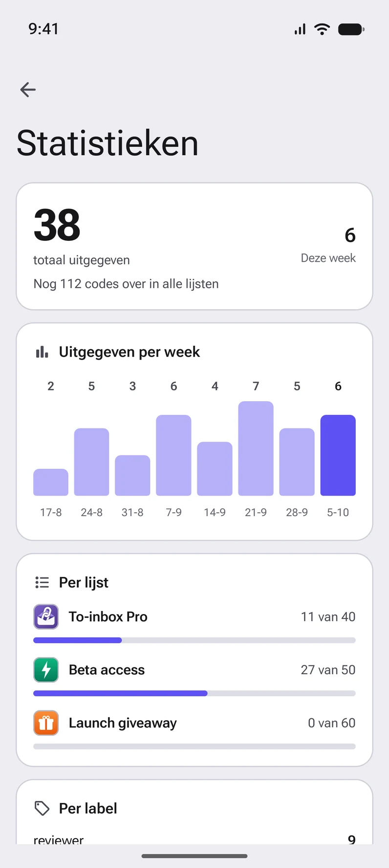 Statistieken: uitgegeven codes per week, per lijst en per label
